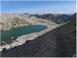 Passo Gardena - Rifugio Boe